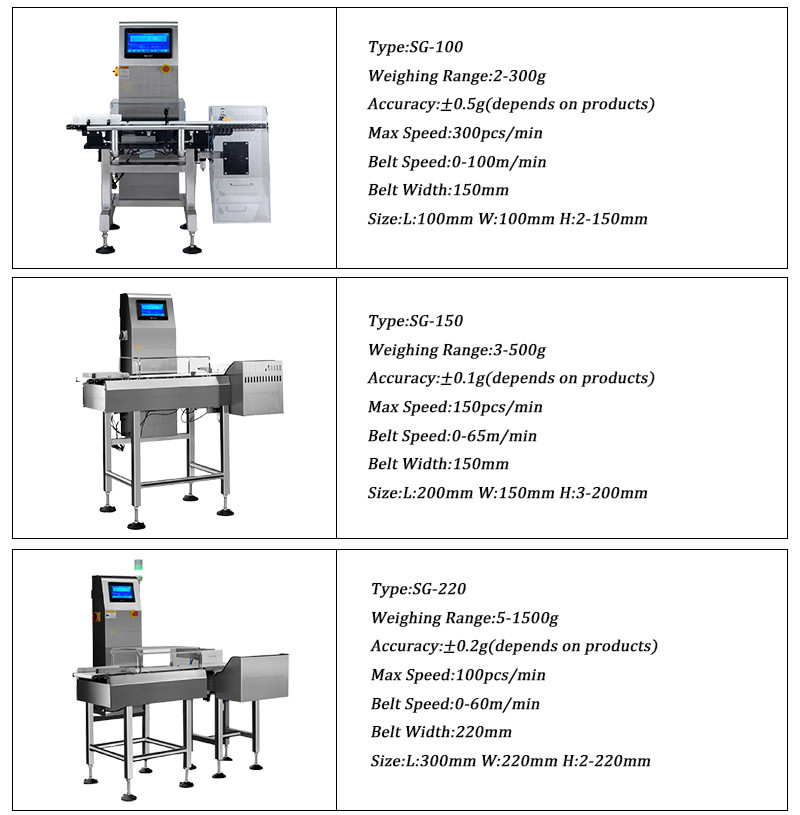 checkweigher solutions