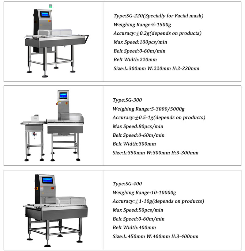 automatic checkweigher list
