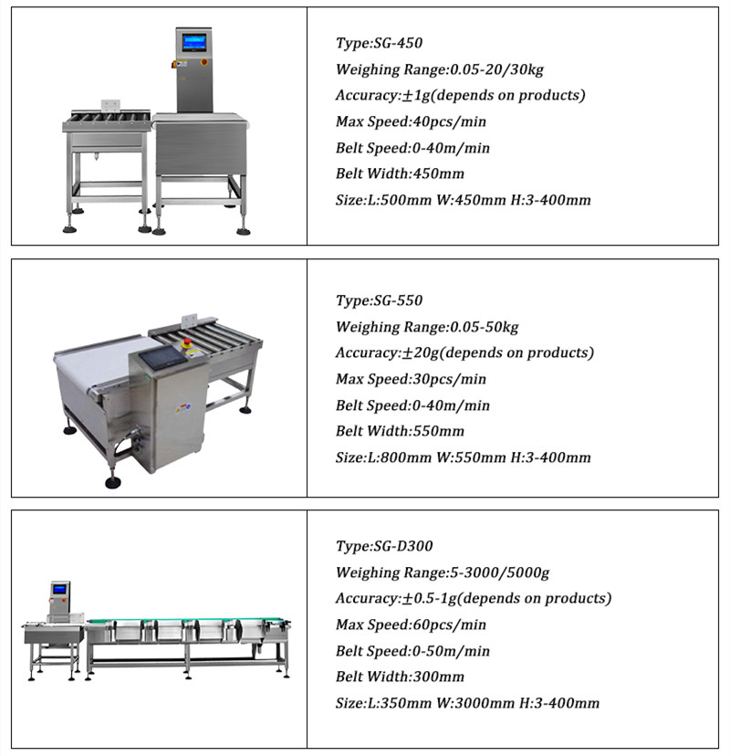 dynamic checkweigher type